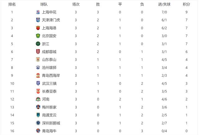 广州恒大客场大胜山东鲁能，领跑中超积分榜的简单介绍