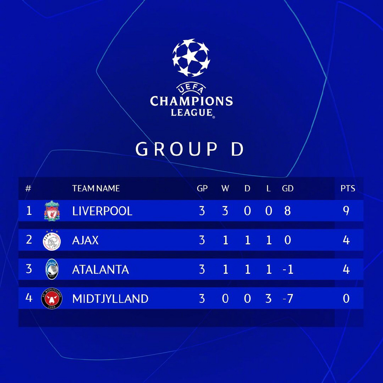 西班牙豪取连胜，稳坐欧冠赛区席位