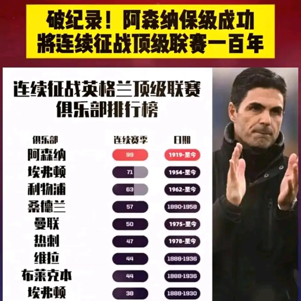 阿森纳憾负对手，积分榜下滑