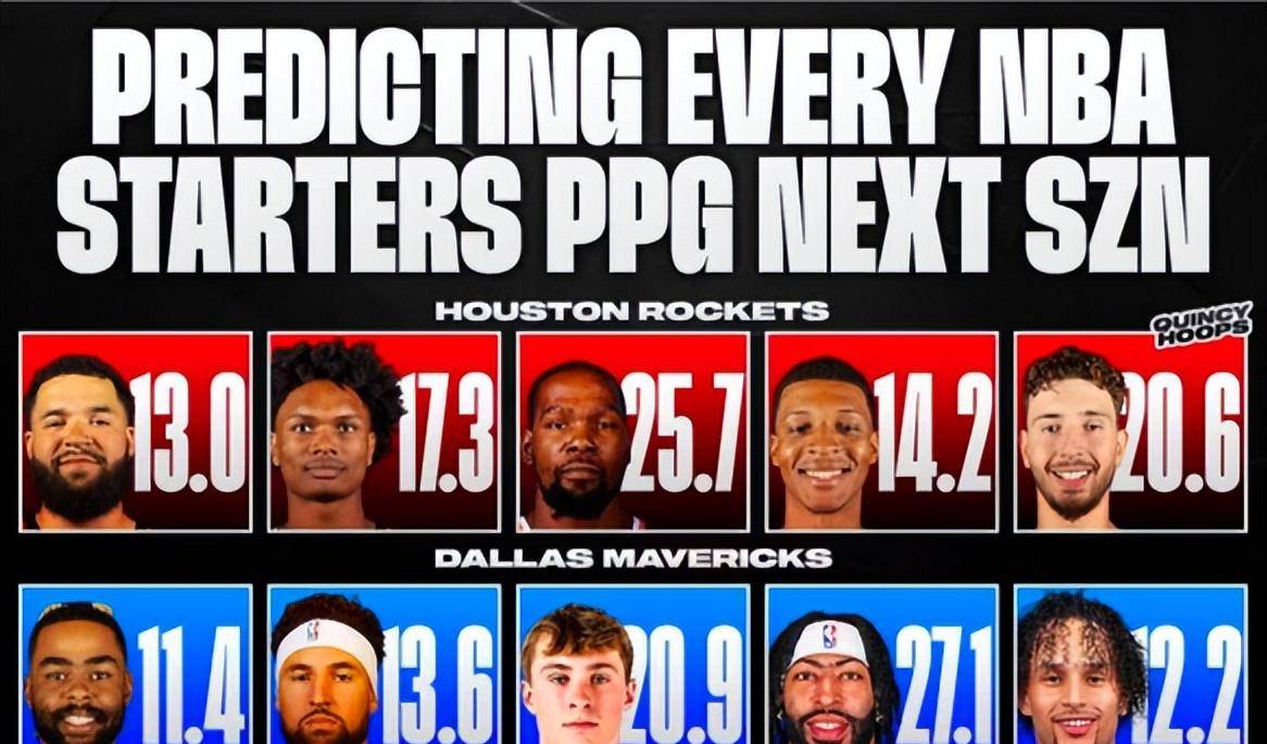 独行侠新秀连续两场砍下+得分,赢得球迷喝彩的简单介绍 独行侠新秀连续两场砍下+得分,赢得球迷喝彩的简单介绍